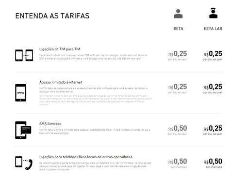 tim beta plano|plano tim beta como funciona.
